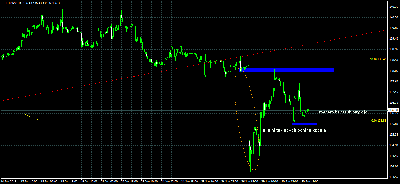 Aci forex