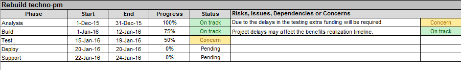 Multiple Project Status Report Template Excel Download - Free Project ...