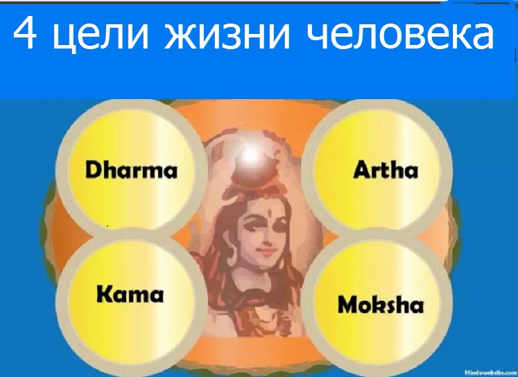артха это. артха это. артха это. 4 цели в жизни дхарма артха кама мокша. ведическая астрология.