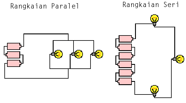 Apa kelemahan rangkaian seri dibandingkan rangkaian paralel