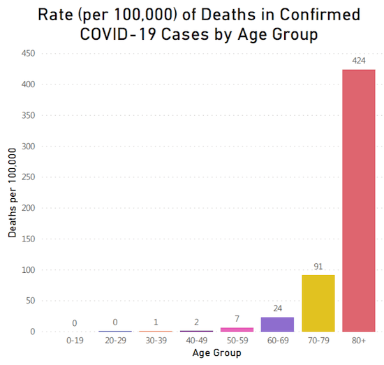 Infidel Bloggers Alliance: THE MODELS WERE WRONG. DOES ANYONE CARE?