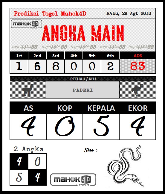 PREDIKSI MAHOK4D POOL 29 AGUSTUS 2018 Prediksi Togel Hari Ini