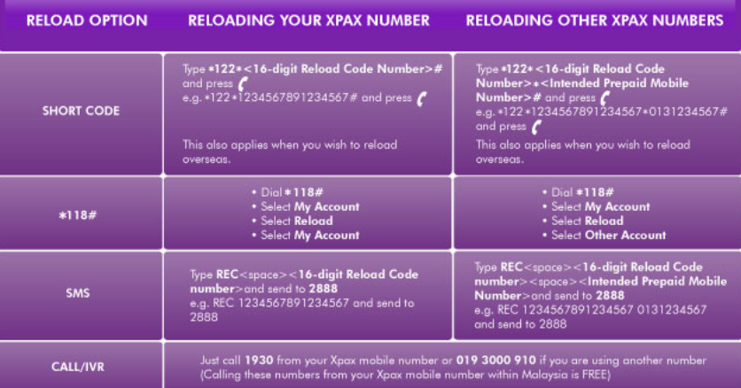 Enam Cara Top Up Celcom Terbaru 2020 Warga Negara Indonesia