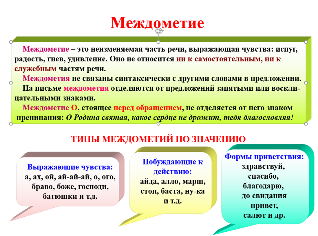 Привет какое предложение. Междометие части речи 7 класс. Междометия в русском 7 класс. Междометие как часть речи таблица. Характеристика междометий.