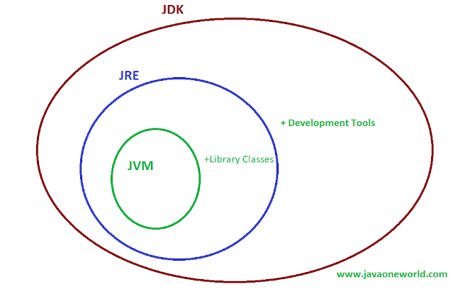 how to find jdk on mac