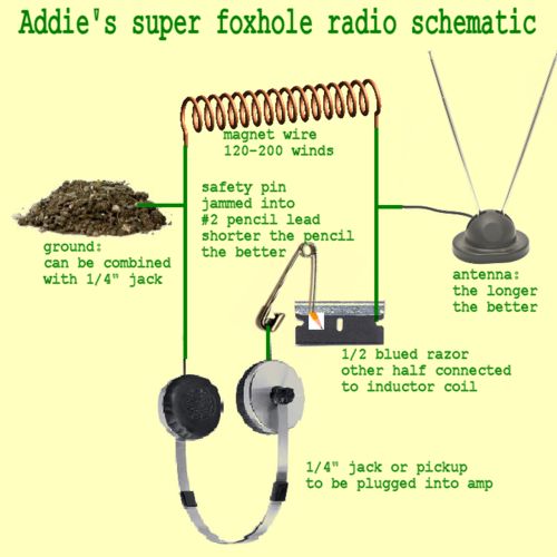 Electrical and Electronics Engineering Foxhole radio