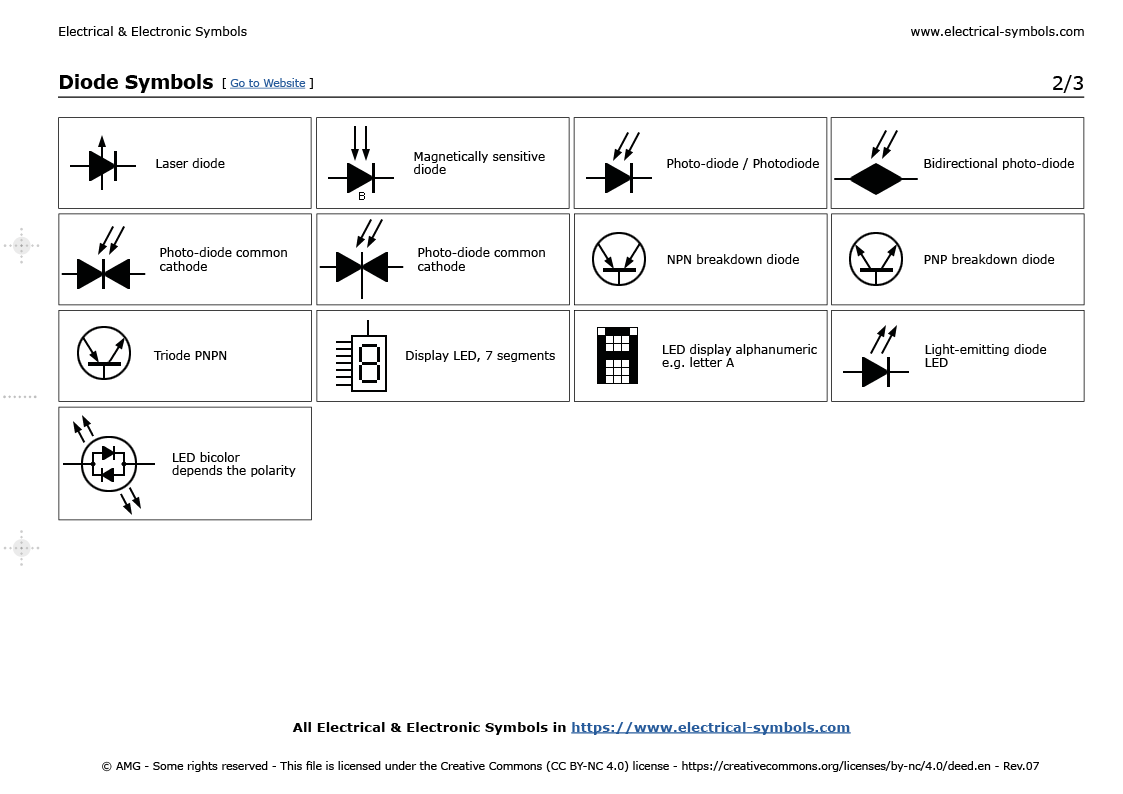 Electrical Symbols in PDF Symbols of Diodes