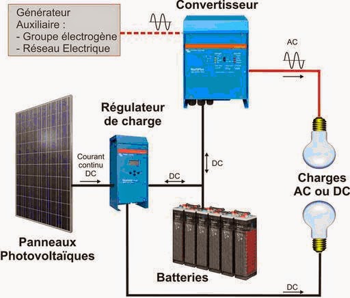 Thermo électricité Comment produire de lélectricité YouTube
