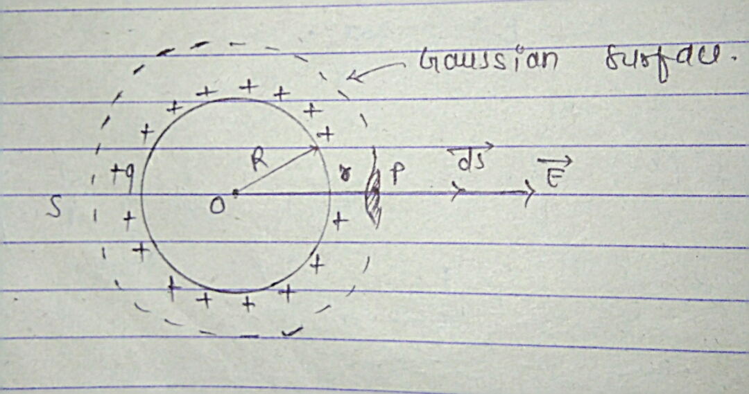 Electric field intensity due to charged metallic sphere [solid or
