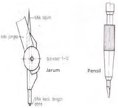 Untuk membuat tulisan atau menempatkan angka pada gambar kerja digunakan alat gambar berupa