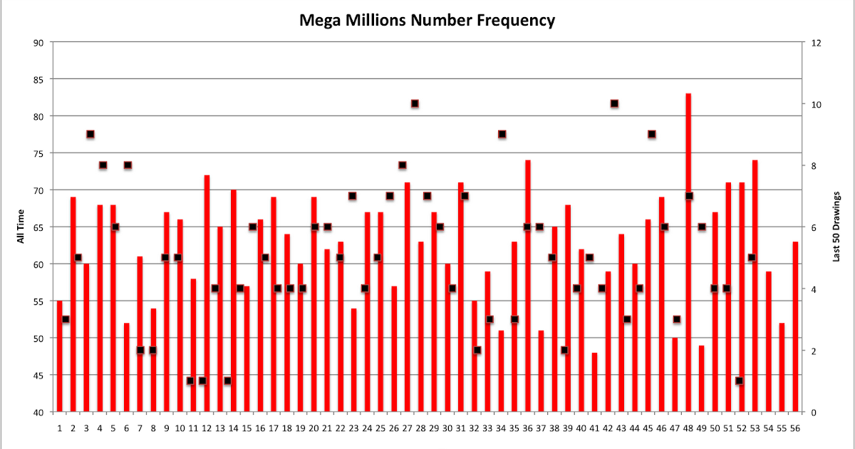 Millions Number Chart Millions Number Chart
