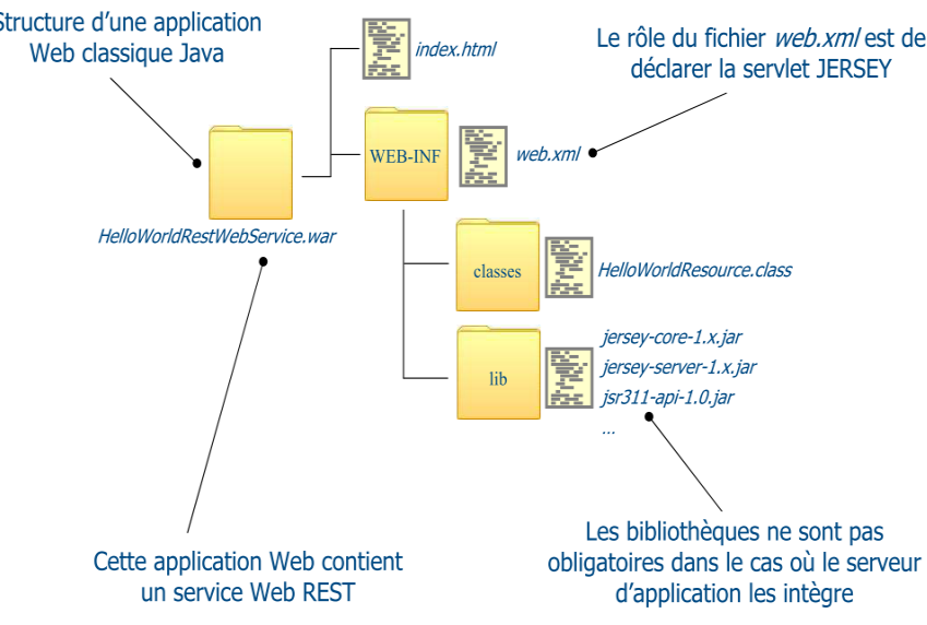 Best Practices Software engineering: 6. JAX-RS : Develop REST Web ...