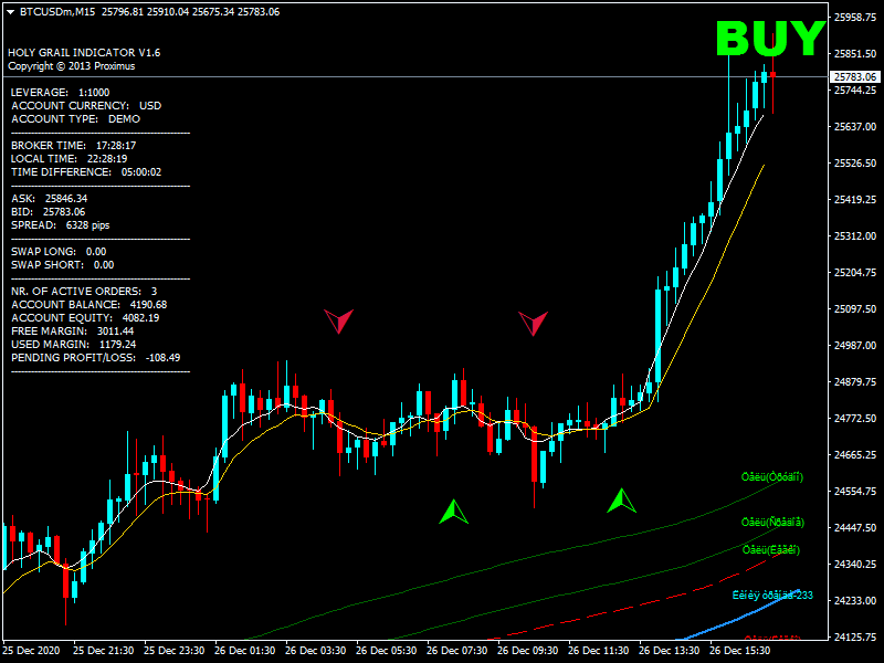 Max trading system indicators cvwest