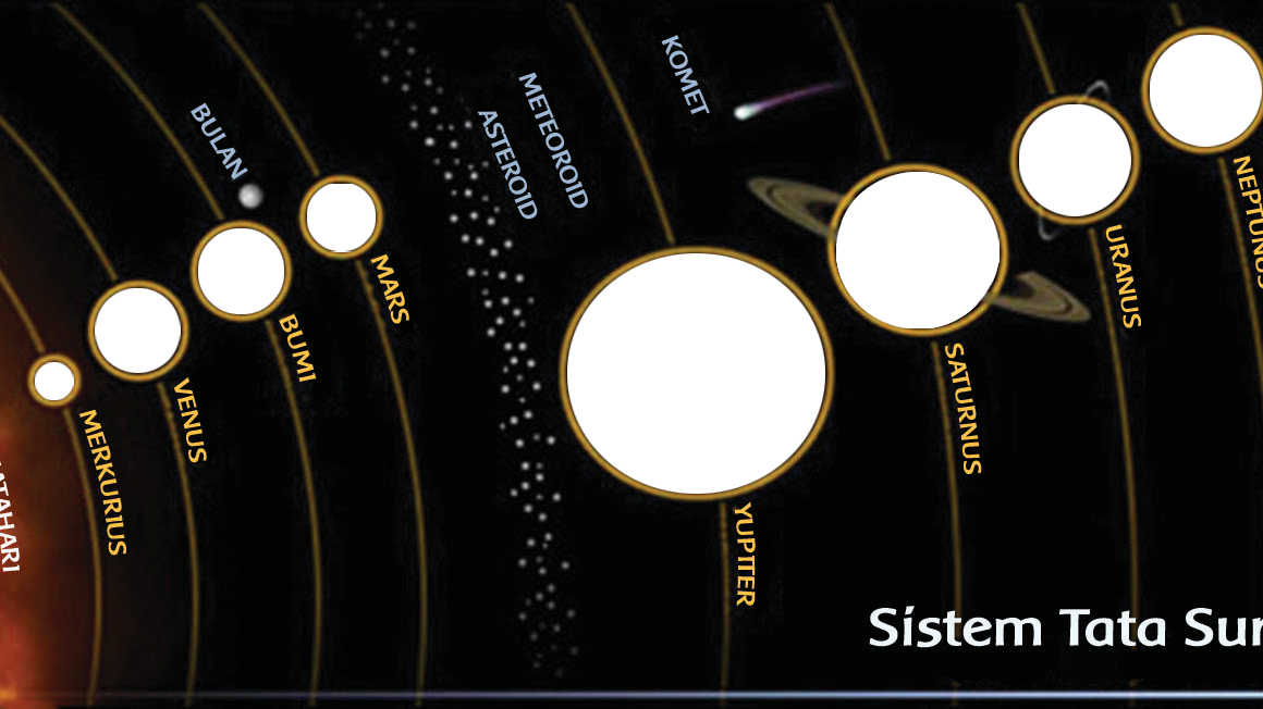 Pengertian Astronomi Dan Nama Nama Planet Dalam Tata Surya Hindu Mutiara Hindu