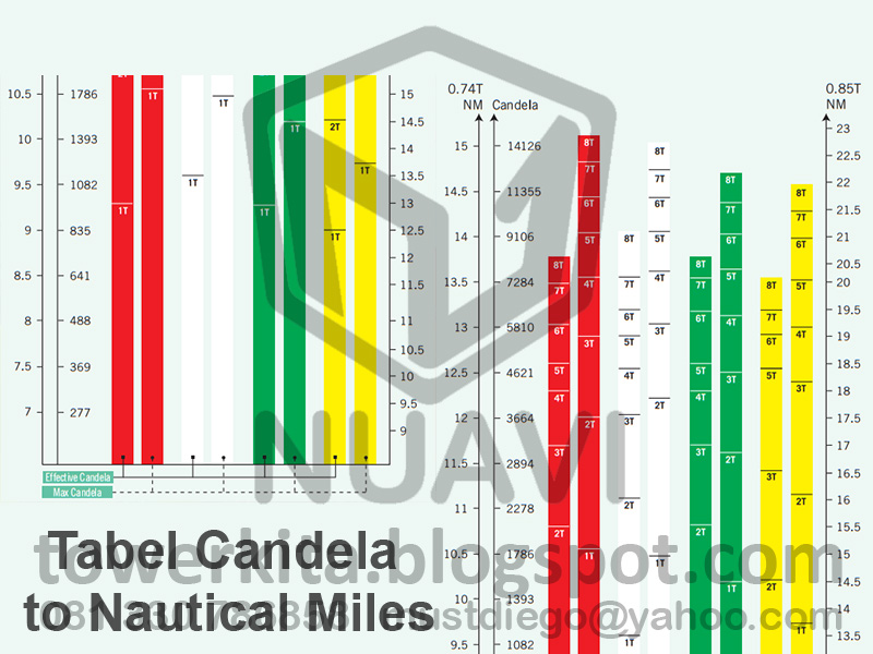 Tabel Jarak Tampak Lampu Suar Jual lampu mercusuar