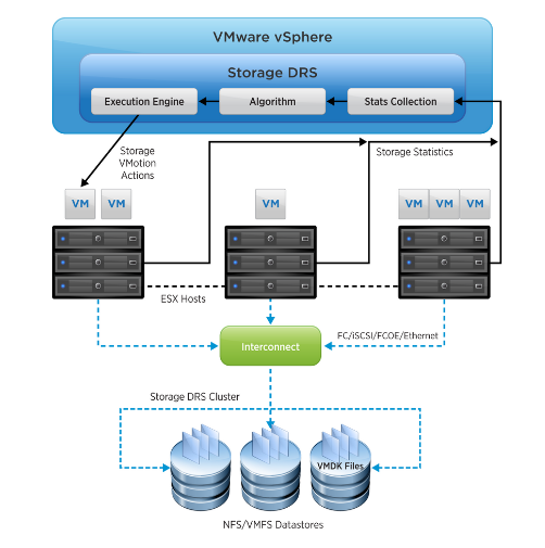 storage-drs-vmware-addicted