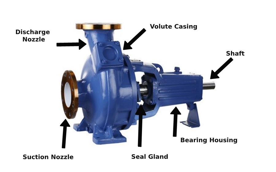 Single-stage Centrifugal Pump Dismantling and Repair