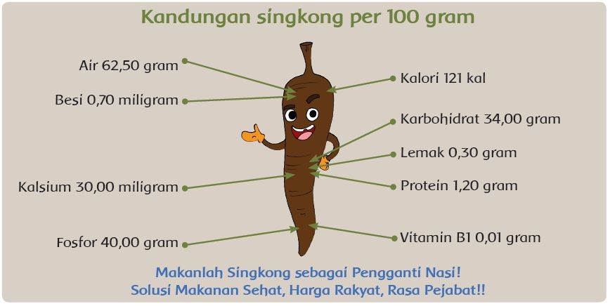 Isi kandungan singkong