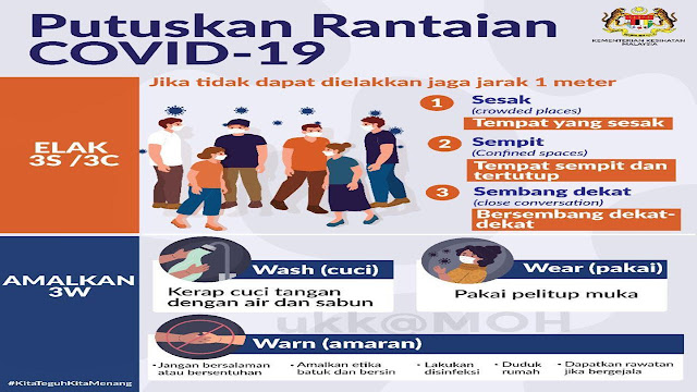 4 langkah kurangkan kebolehjangkitan Covid-19