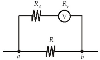 Batas ukur voltmeter dapat ditingkatkan dengan memberikan hambatan seri dengan voltmeter.