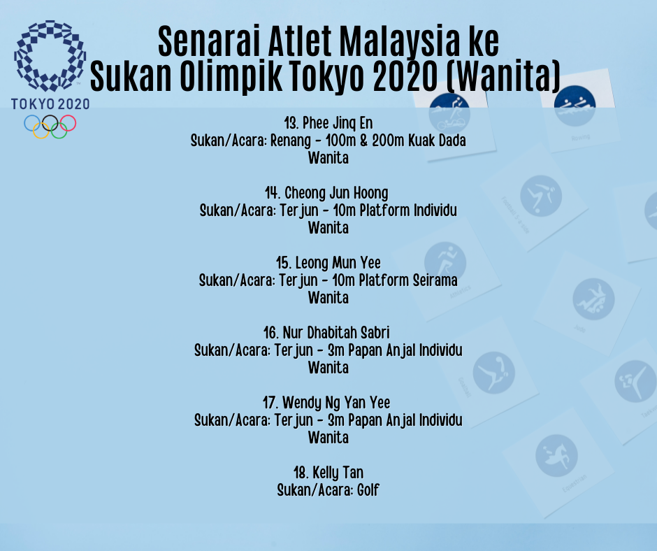 Senarai atlet malaysia ke olimpik 2020