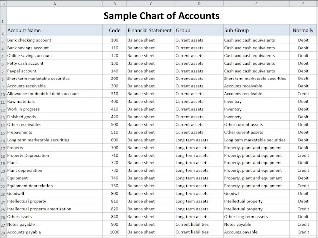 دليل الحسابات  Chart of Accounts 