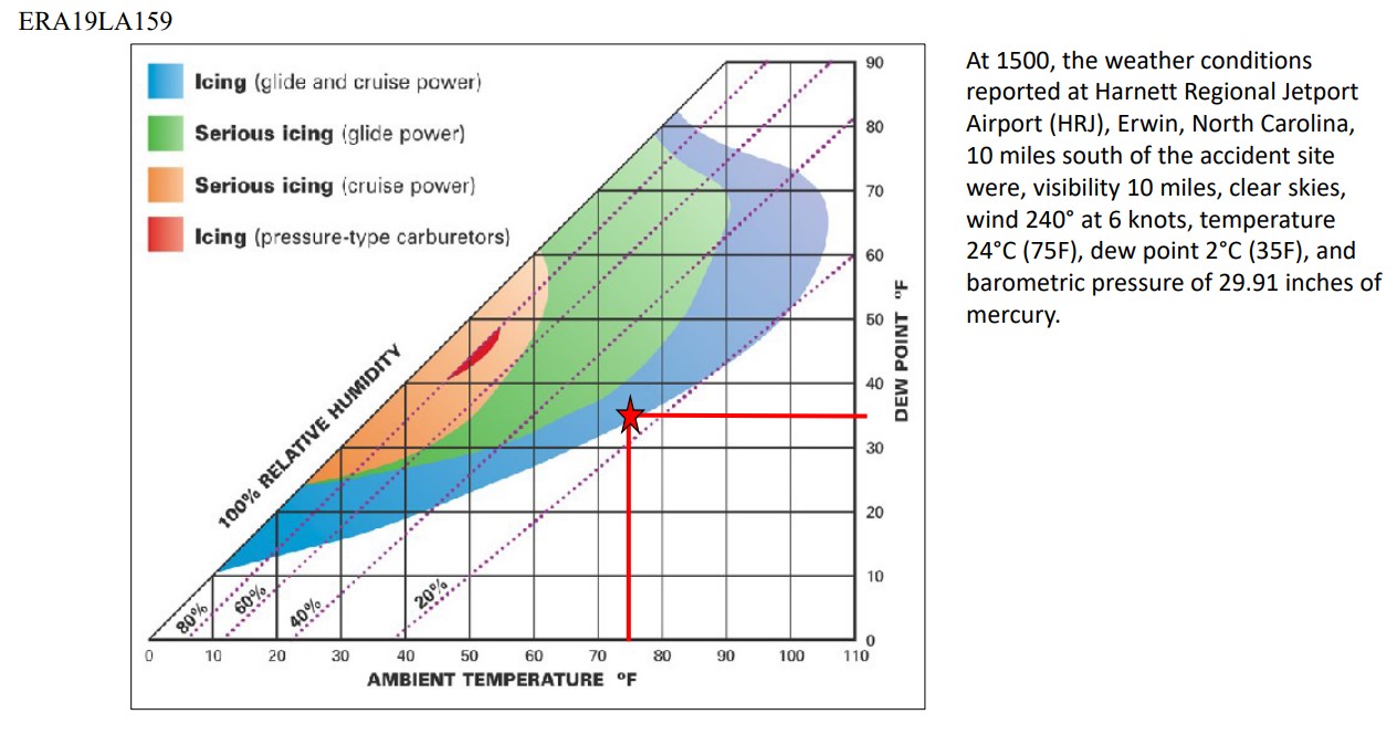 Kathryn's Report Loss of Engine Power (Partial) Zenith CH 601 HDS