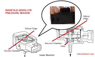 Manifold Absolute Pressure Sensor