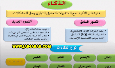 نظرية الذكاءات المتعددة