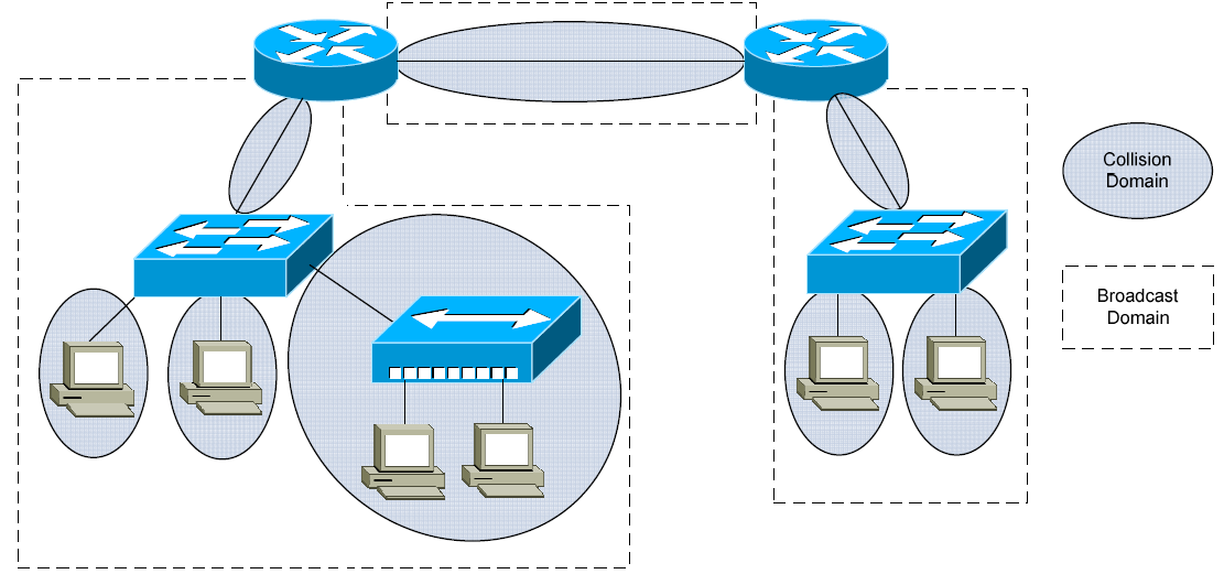 Best CCNA CCNP CCIE Cisco Certification Training Institute in indore