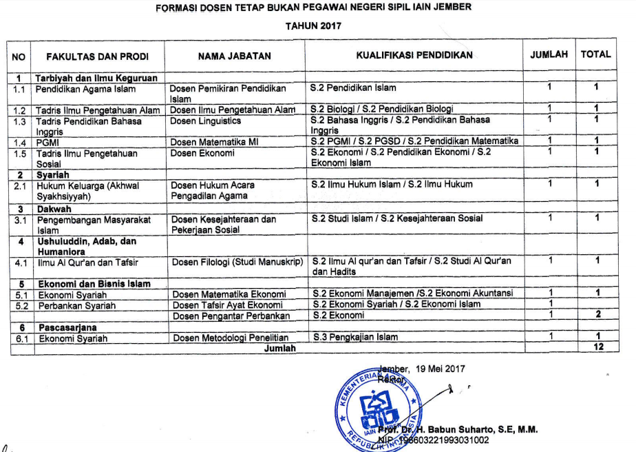 Penerimaan Calon Dosen Tetap Bukan Pns Iain Jember Tahun 2017 Ika Um