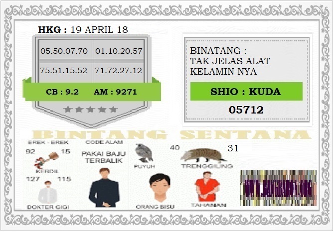 FORUM CODE SYAIR BINTANG SENTANA KAMIS TOGEL HK