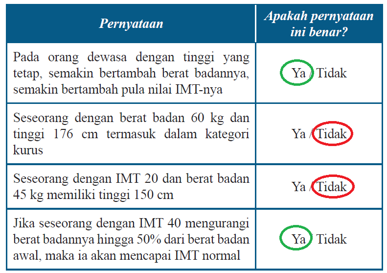 37++ Kunci jawaban matematika kelas 7 semester 1 ayo kita berlatih 14 ideas in 2021 