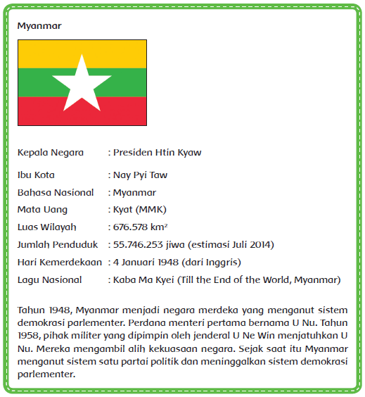 Gambar Materi Kondisi Politik Negara ASEAN