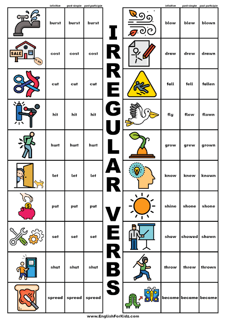 Irregular verbs list in English - printable chart