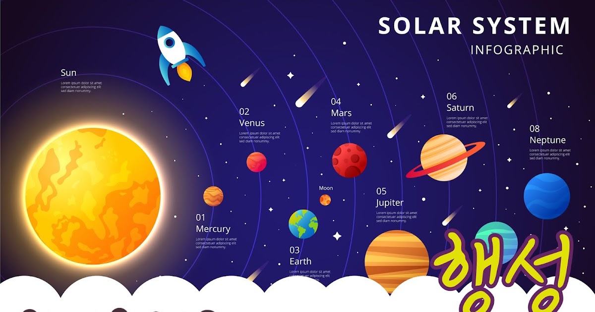 cara ingat nama planet - Tracy Rogers