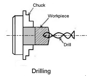drilling lathe machine operations
