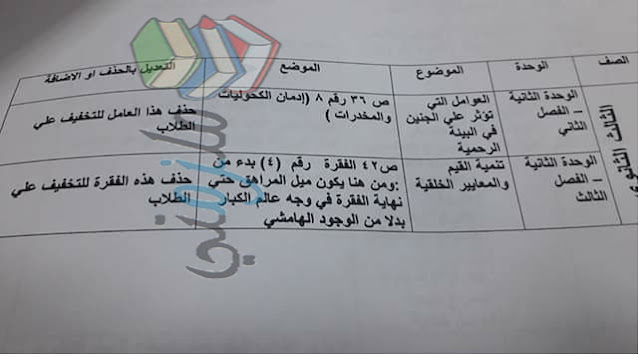 الملغي من علم النفس والاجتماع للصف الثالث الثانوى 2017