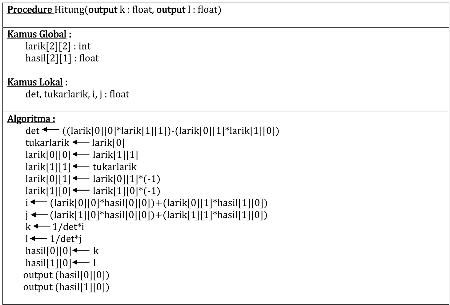 Pseudocode Sistem Persamaan Linear Dua Variabel Pseudocode Sistem Persamaan Linear Dua Variabel