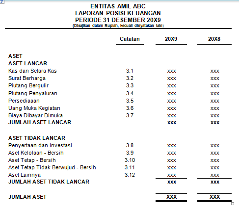 Jenis Dan Contoh Laporan Keuangan Lembaga Zakat Gustani Id