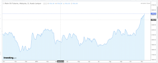 Potensi saham SIMP