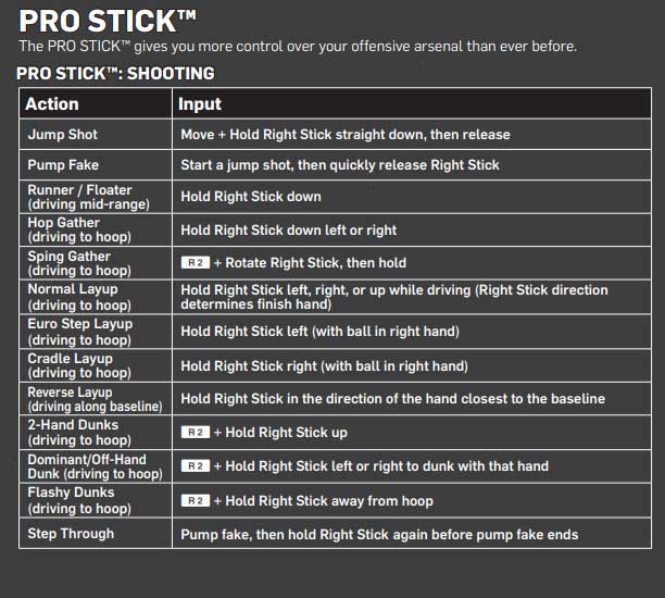 NBA 2K21 Basic and Advanced Controls for PS4 and Xbox One