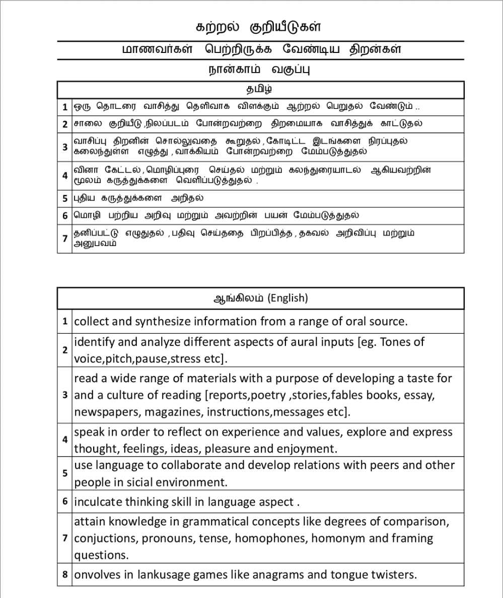 Learning Indicators 1st 5th Std ( கற்றல் குறியீடுகள்) 1 முதல் 5ஆம்