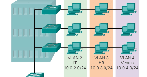 CCNA Complete Course: What Is VLAN and How It Works | BENEFITS OF VLAN