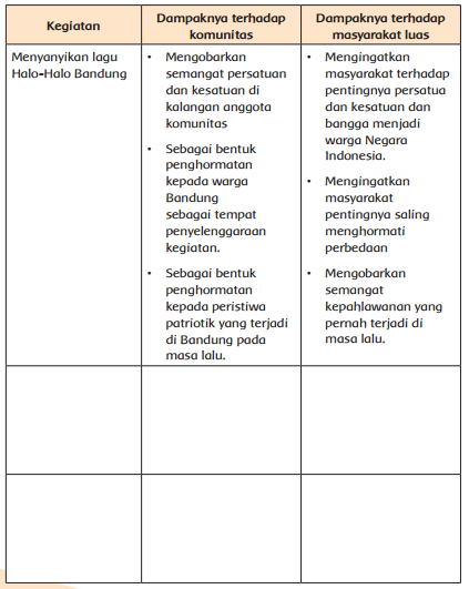 tabel dampak persatuan dan kesatuan terhadap masyarakat sekitar www.simplenews.me