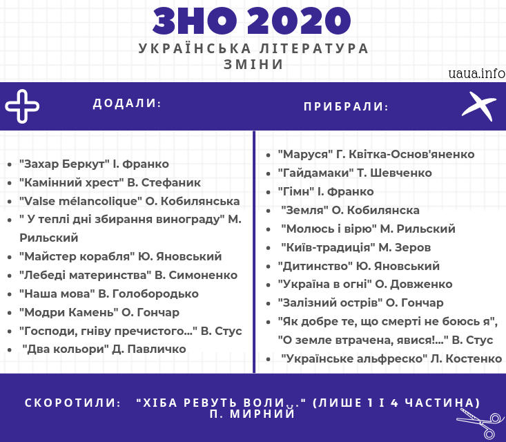 Зно 1. Порог зно 2020. Зно 1. Зно расшифровка. Украинское зно по математике.