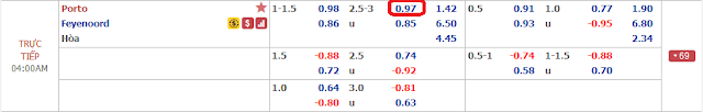 {12BET} Soi kèo Porto vs Feyenoord, 03h ngày 13/12  Porto
