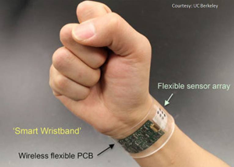 Wearable sensors to detect and monitor what is in your sweat