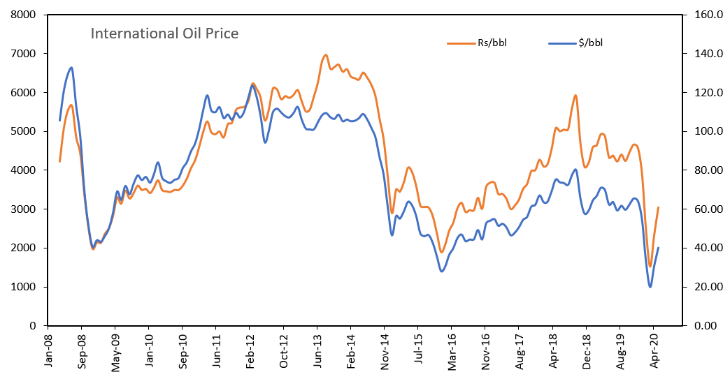 How dynamic are fuel prices?