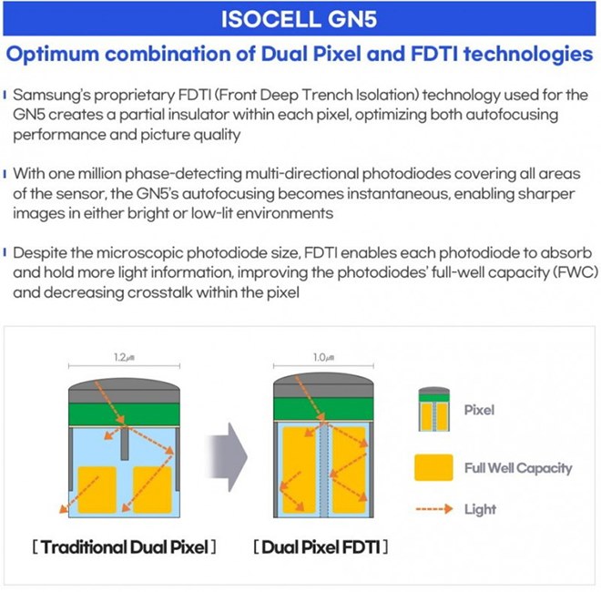 Samsung chính thức “trình làng” kỳ tích camera 200MP, iPhone đuổi sao kịp 3 Samsung chinh thuc trinh lang ky tich camera 200MP iPhone duoi sao kip gsmarena 004 1630580979 87 width660height650